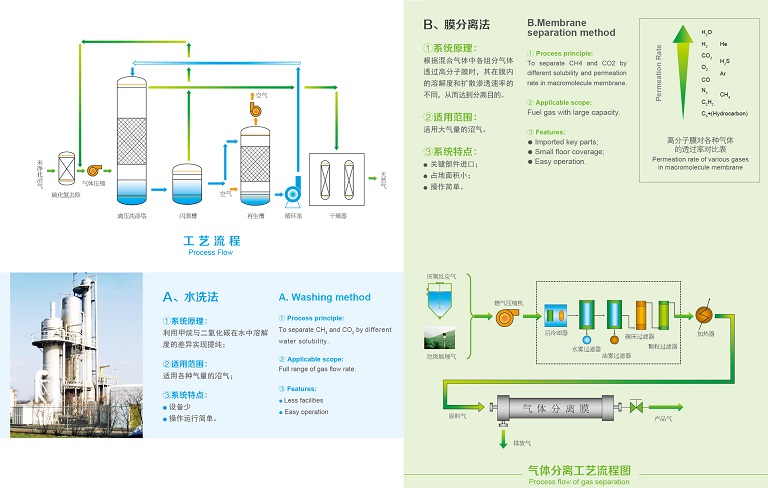 蜜桃视频中文字幕脫硫工藝